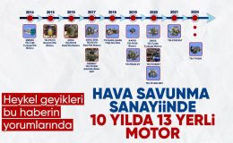 Türk savunma sanayisinden büyük başarı: 10 yıla 13 havacılık motoru sığdırıldı