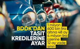 BDDK’dan elektrikli motorlu taşıt kredisi düzenlemesi