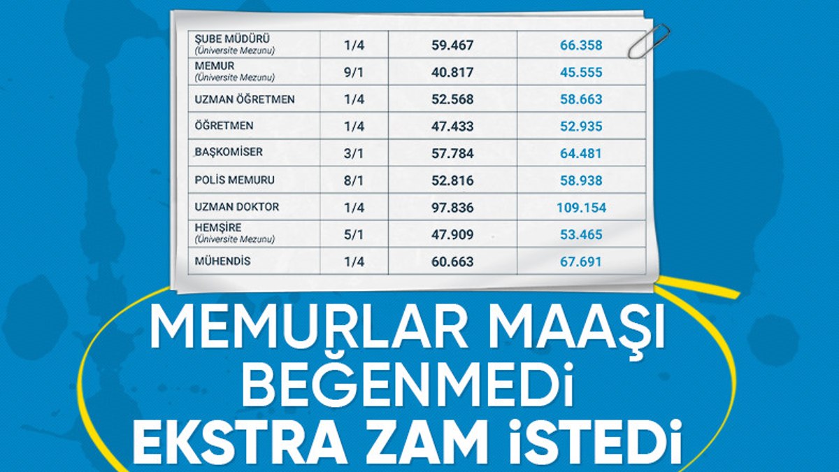 Türkiye Kamu-Sen Genel Başkanı’ndan refah payı talebi